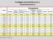 Sondaggio SCENARIPOLITICI aprile 2015: intenzioni voto Occupazione