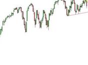 S&amp;P 500: chiusura calo