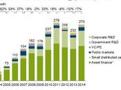 20/04/2015 Rinnovabili rienergizzate: trend degli investimenti 2015