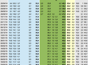 Sondaggio aprile 2015: 40,5% (+4,8%), 35,7%, 21,1%