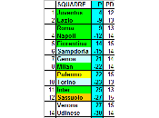 Classifica ponderata della Serie 2014/15 (media CEAE) giornata