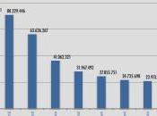 Football Report, Stato Calcio Social Media