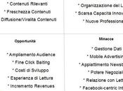 Analisi SWOT Instant Articles
