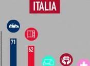 Osservatorio UnipolSai 2015: italiani amano rate