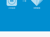 Xiaomi Band aggiorna supporto Google