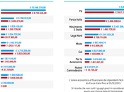 Perché gruppi parlamentari devono finire l’anno attivo?