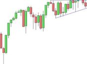 S&amp;P 500: quadro immutato