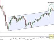 Euro Stoxx aggiornamento tecnico