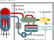 Quanto sicura centrale nucleare?