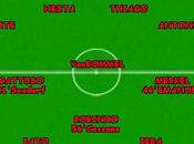 Statistiche Milan Bari
