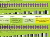 Come dovrei usare social media info-grafico