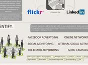 L'Employer Brand diventa social: info-grafico