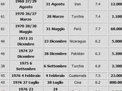 Terremoto Giappone:colpa dell’uomo?