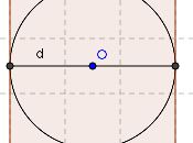 Problema svolto quadrilateri circoscritti circonferenza: determinare l'area quadrato circoscritto