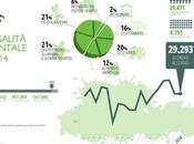 02/07/2015 Legambiente presenta "Rapporto Ecomafia 2015&amp;quot;: l'anno passato ecoreati sono costati miliardi euro