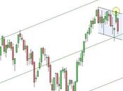 Ftse Mib: vendite attesa referedum