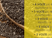 Semi Chia: mille virtù benefici