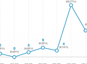 L’identikit think tank politici Italia