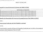 2.184 Ettari superficie territoriale Comune Martano sono inclusi nessun Bacino idrografico proprietari degli immobili ricadenti territorio ricevendo beneficio devono pagare tributo Consorzio...