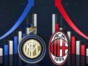 Inter-Milan finisce 0-1, pagelle secondo tempo