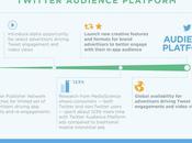 Twitter Audience Platform l’adv oltre