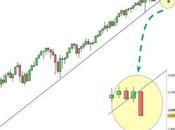 S&amp;P 500: possibili sorprese brevissimo