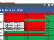 lista dispositivi Sony riceveranno Android Marshmallow