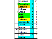 Classifica ponderata della Serie media CEAE giornata)