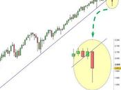 S&amp;P 500: arriva l’ufficialità