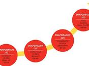[News] Snapdragon delle buone premesse