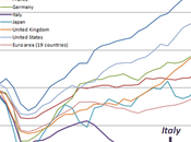 Grafico giorno: paesi dall'inizio della crisi (dati aggiornati)