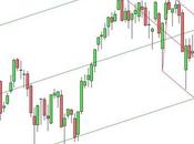 Ftse Mib: permane l’impostazione ribassista