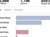 Facebook: pessimo vendere ebook, dovete esserci