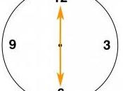 Clock croce Lombare Fitball