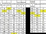 Giocone classifica commenti post Aragon