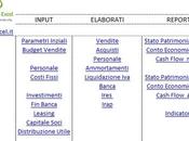 Business Plan esempio