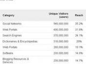 1000 Siti Visitati