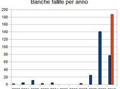 CRAC GRECIA/ Ecco dati sulle banche fanno tremare
