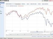 Spread FTSE MIB/DAX: -18% contro -3%....