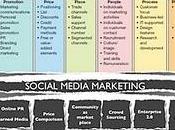 social media marketing slide