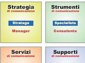 professioni della comunicazione