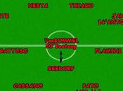 Statistiche Palermo Milan