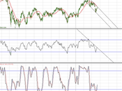 Ftse Mib,le possibilità salita sono basse