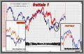 FTSEMIB: 23/03/2011 CHIUSURA...agli sgoccioli