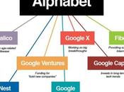 Google passa definitivamente Alphabet