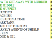 sale, scende chi… inciampa Rating Broadcast 27/09-2/10/2015