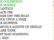 sale, scende chi… inciampa Rating Broadcast 04-09/10/2015