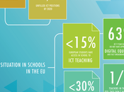 Infografica. programmazione nelle scuole