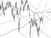 Ftse pressi massimi