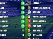 Crotone vince contro Livorno guida classifica